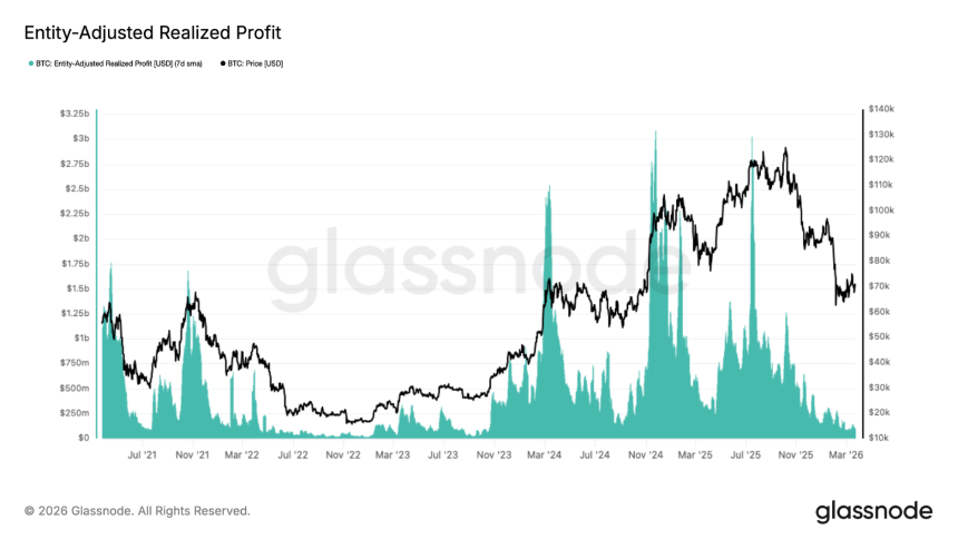 BTC复苏前景：ETF资金回流初现，市场仍需更强需求支撑
