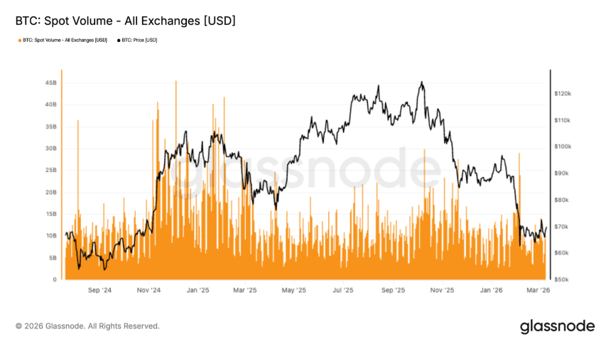 BTC复苏前景：ETF资金回流初现，市场仍需更强需求支撑