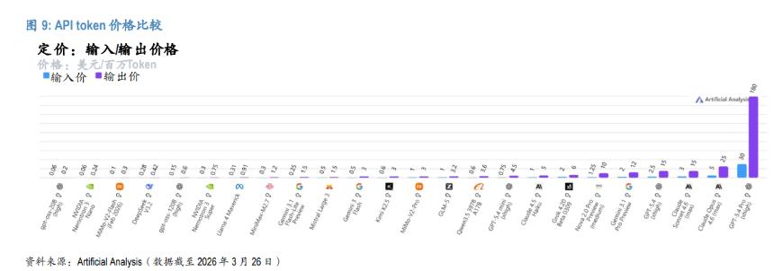 模型实力追踪方法