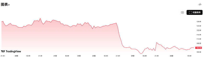 监管靴子落地:SEC 与 CFTC 握手言和,加密市场进入「大航海」时代?