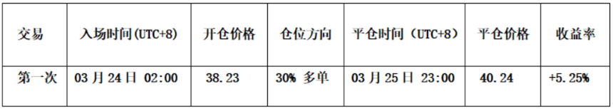 比特币空头步步紧逼，6万防线能否守住 | 特邀分析