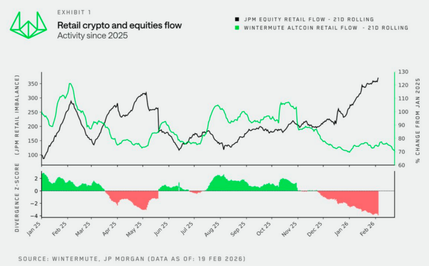 当美股吞噬Crypto,请查收这份美股入门&进阶指南