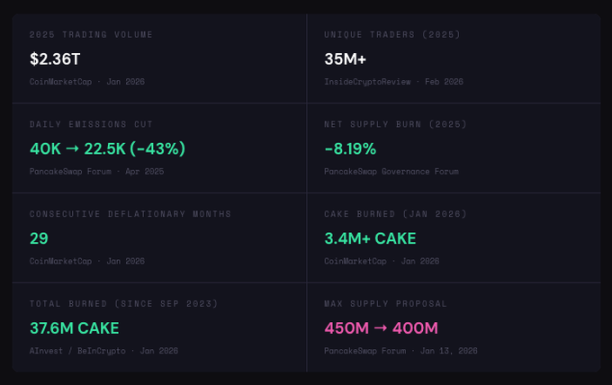 ve代币模型「退潮」:三大协议为何主动放弃曾经的王牌?