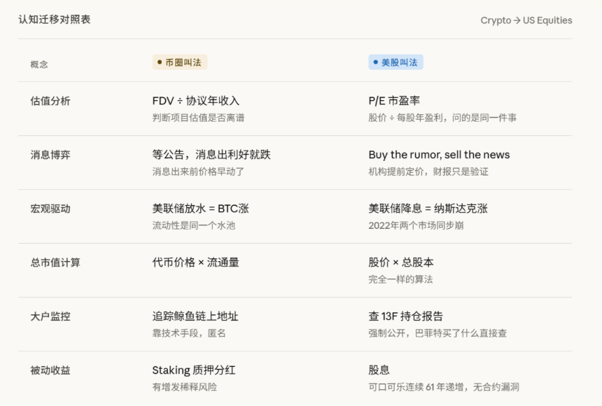 当美股吞噬Crypto,请查收这份美股入门&进阶指南