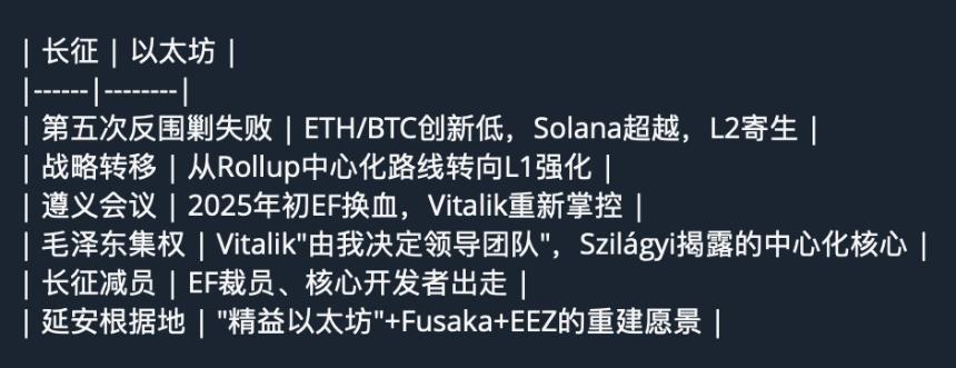 以太坊的长征 走到哪儿了？