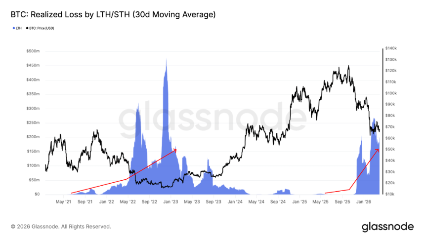 比特币6万至7万美元拉锯战：波动率走弱，筑底尚需时日