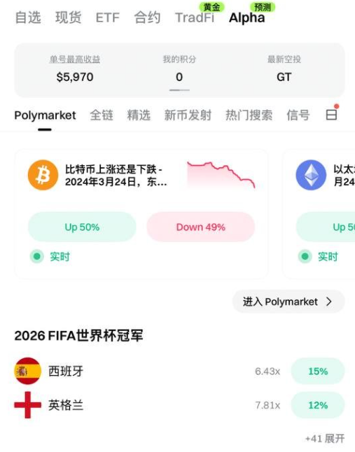 Polymarket、Kalshi做起永续合约，交易所同时在偷预测市场的家