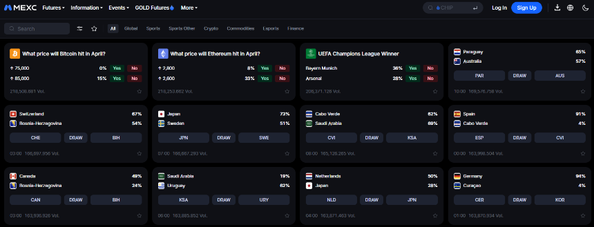Polymarket、Kalshi做起永续合约，交易所同时在偷预测市场的家