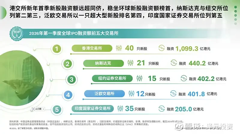 港股打新，深圳撸毛党的新战场