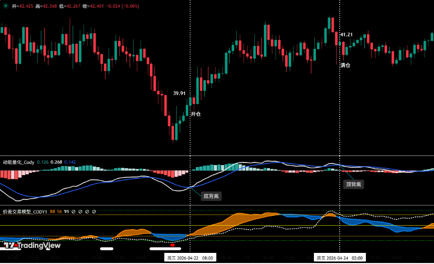 两场关键战役同步打响，BTC、HYPE方向选择迫在眉睫