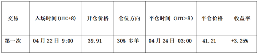 两场关键战役同步打响，BTC、HYPE方向选择迫在眉睫