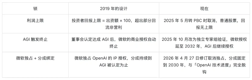 为什么美国那么多人讨厌Sam Altman？