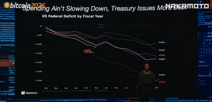 Arthur Hayes最新演讲：从AI通缩到战时通胀，看涨比特币年底12.5万美元