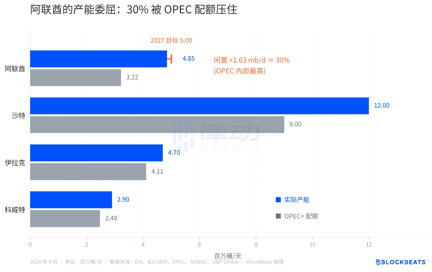 阿联酋退出欧佩克，影响几何？