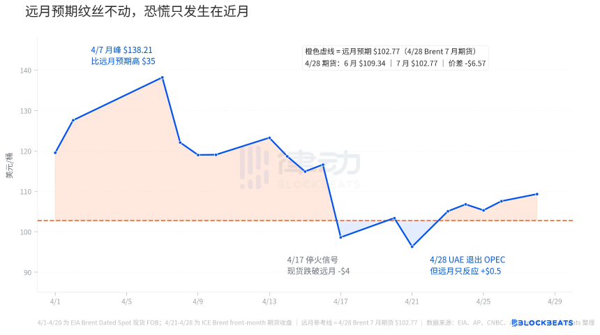 阿联酋退出欧佩克，影响几何？