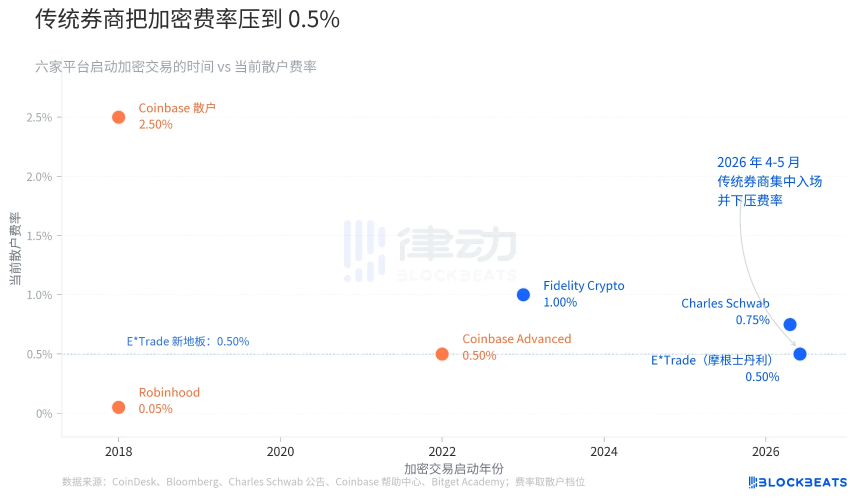 CLARITY还没过，华尔街已经先开张了