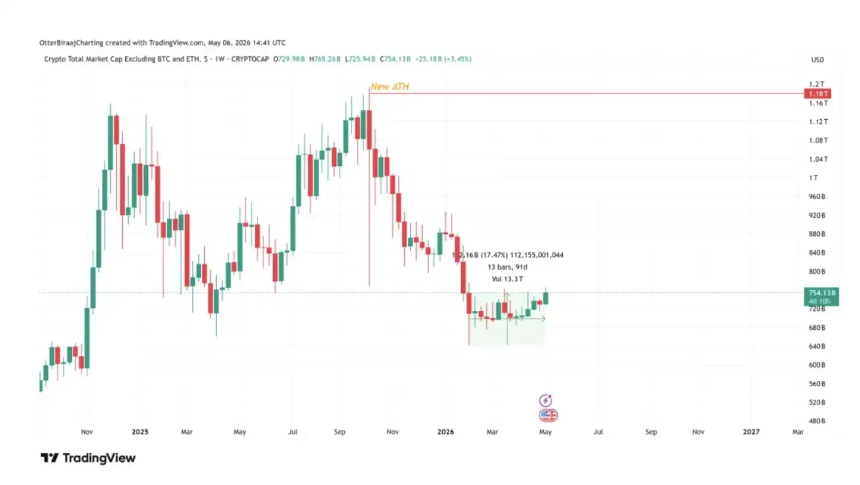 BTC市占率冲上61%，山寨季要来了吗？
