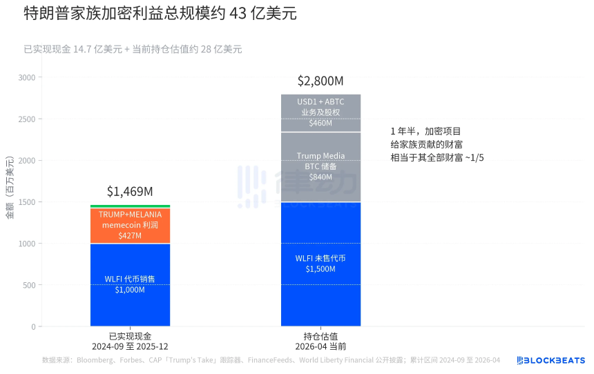 CLARITY还没过，华尔街已经先开张了