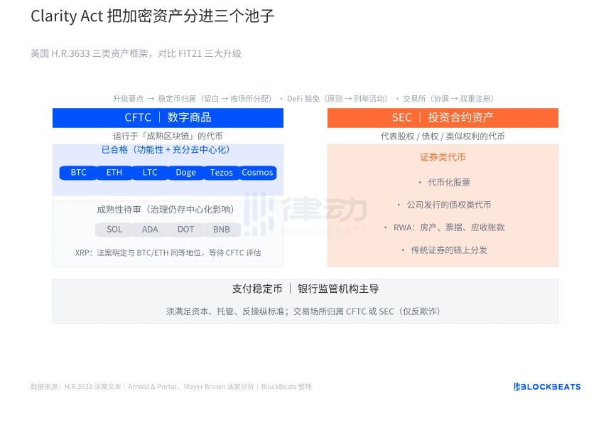 CLARITY还没过，华尔街已经先开张了