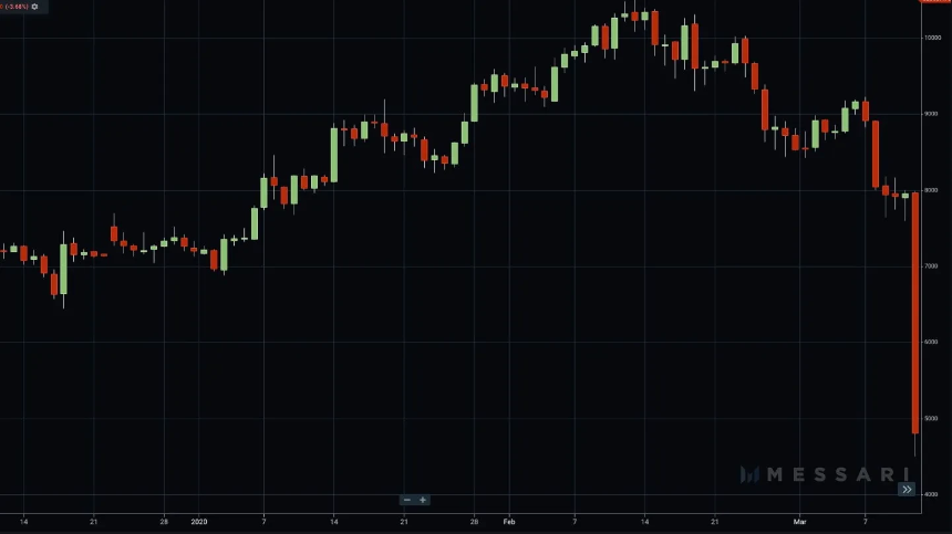 八年行业复盘：加密最终走了另一条更有价值的路