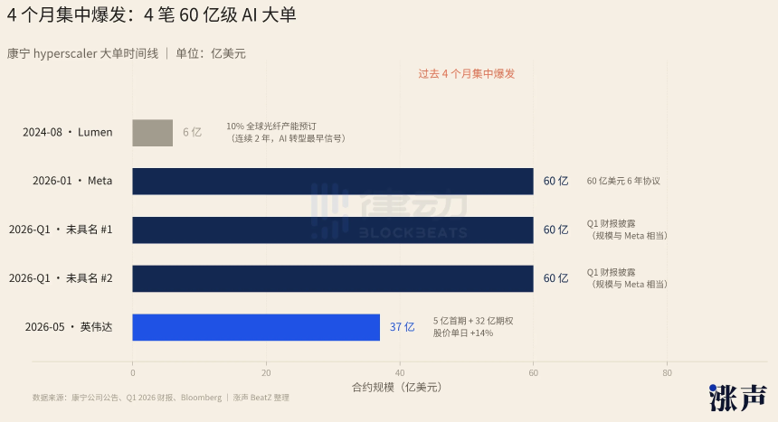 康宁股价因AI大涨
