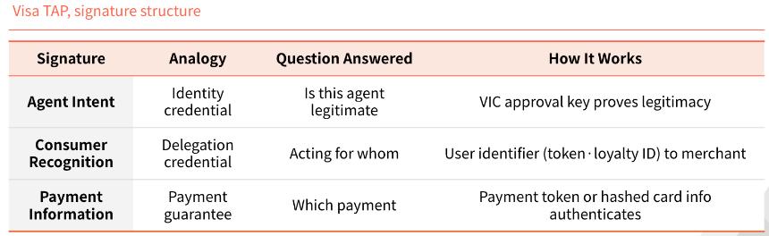 从 KYC 到 KYA：现在要给 AI 智能体办「身份证」了吗