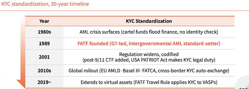 从 KYC 到 KYA：现在要给 AI 智能体办「身份证」了吗