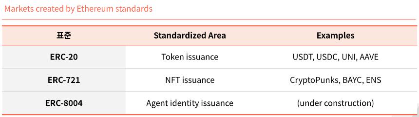 从 KYC 到 KYA：现在要给 AI 智能体办「身份证」了吗