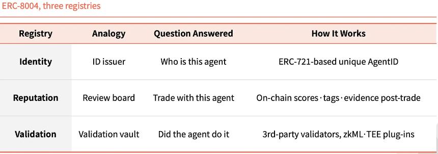 从 KYC 到 KYA：现在要给 AI 智能体办「身份证」了吗