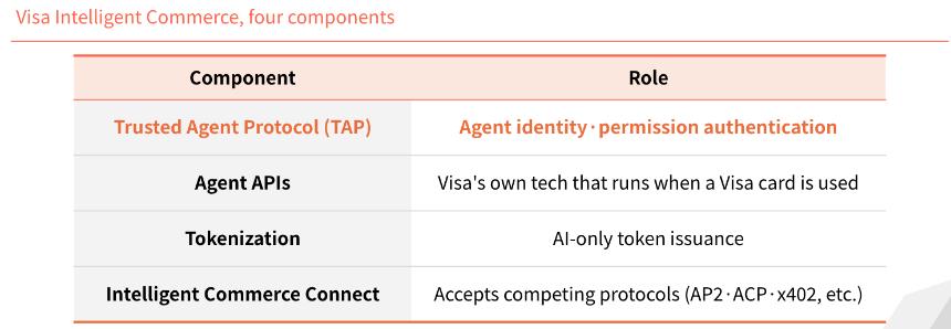 从 KYC 到 KYA：现在要给 AI 智能体办「身份证」了吗