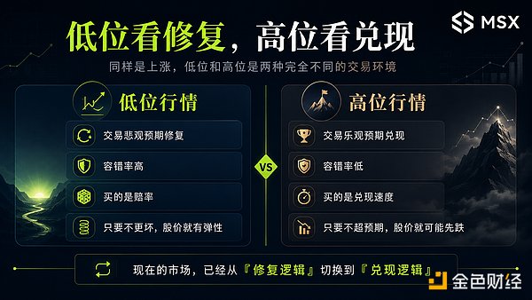 美股日日新高 你开始怕了？