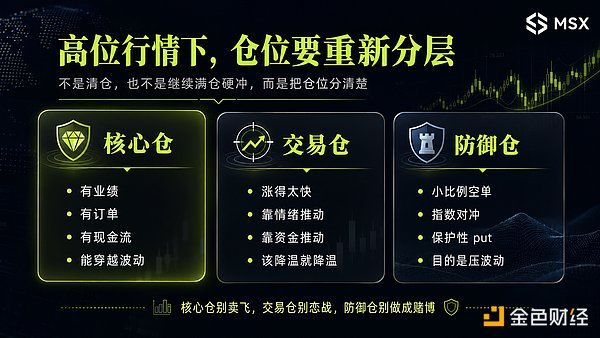 美股日日新高 你开始怕了？