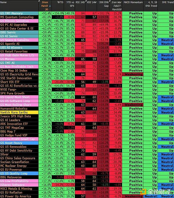 AI牛市面临终结？仓位与叙事的双重考验