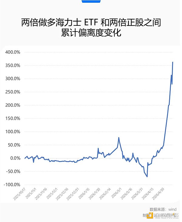 两倍做多海力士ETF波动图